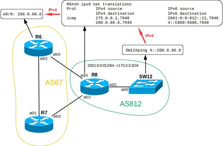 Ipv6 networks. Ipv4 схема. ipv6 пример. ipv6 характеристика. ipv4 и ipv6 разница.