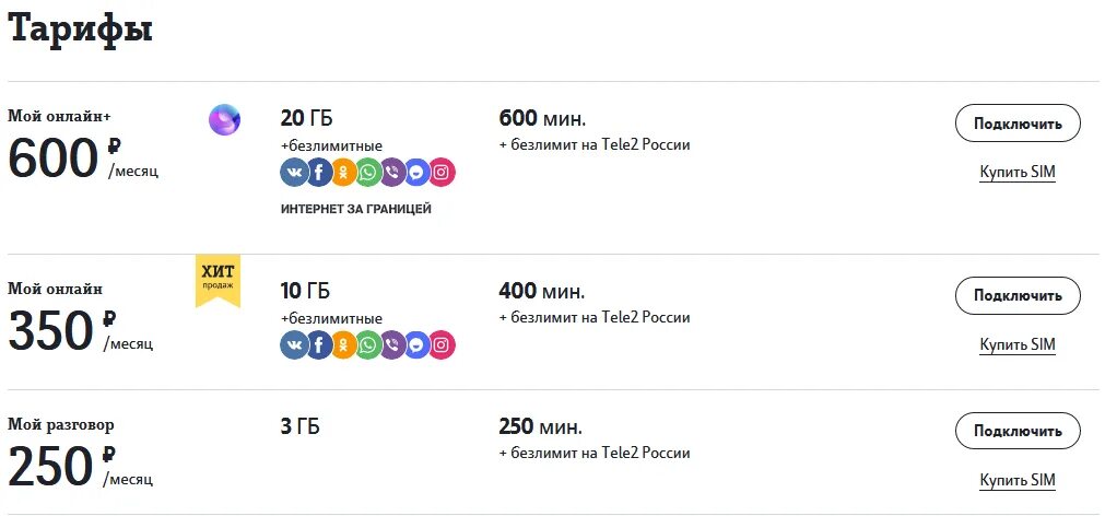 Тариф теле2 на моем телефоне. Тарифы теле2 как подключить команда. Тариф теле2 за 370 рублей. Теле2 тариф мой теле 2.