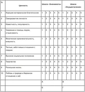 Тест определить ценности