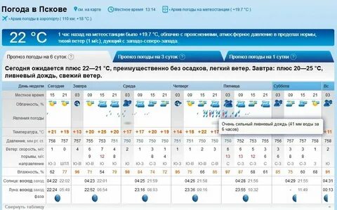Погода в коряжме на 2 дня
