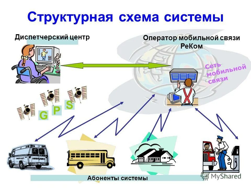 Правила оказания телематической связи