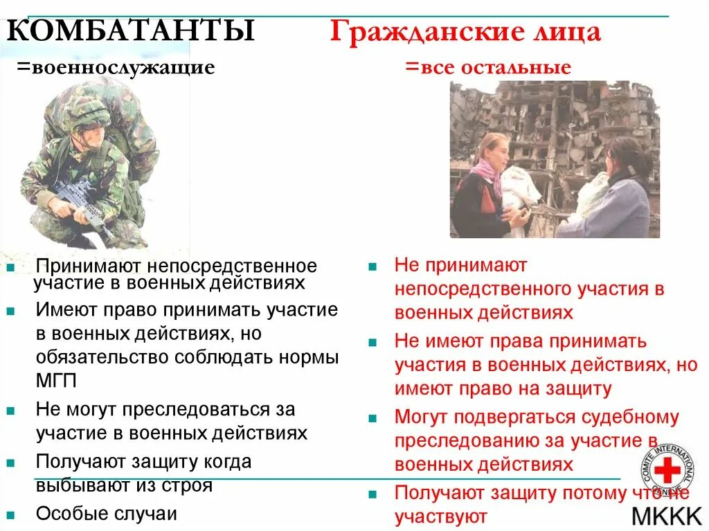 Международное гуманитарное право ОБЖ. Участие в военных действиях. Гражданские лица и комбатанты. Участники Вооруженных конфликтов. Признать ветеранами боевых действий