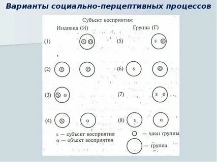 Социальный вариант