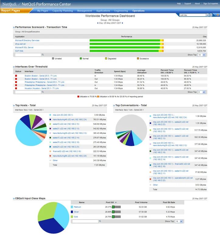 Программа performance. Performance center. центр программного обеспечения sccm. claim center программа.