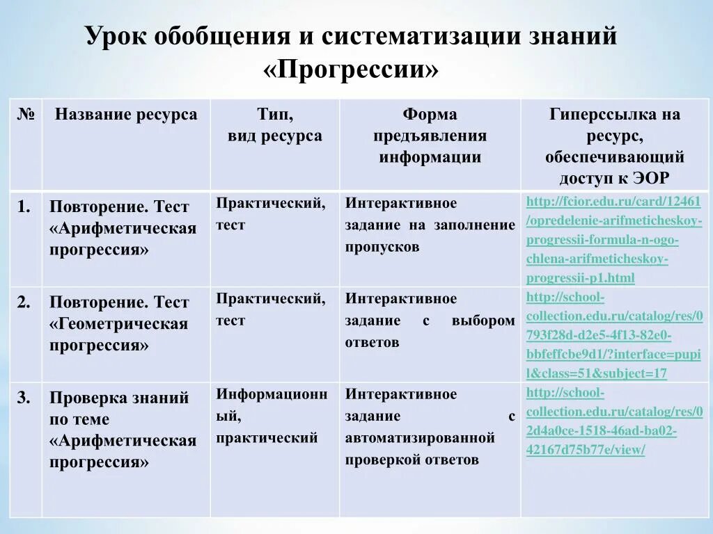 Урок обобщения и систематизации. Тип урока обобщение и систематизация знаний. Занятие обобщения и систематизации знаний. Типы урока обобщение и систематизации. Этапы урока систематизации знаний