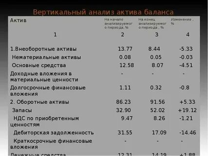 Анализ баланса для чайников