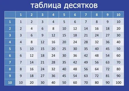 Таблица десятков