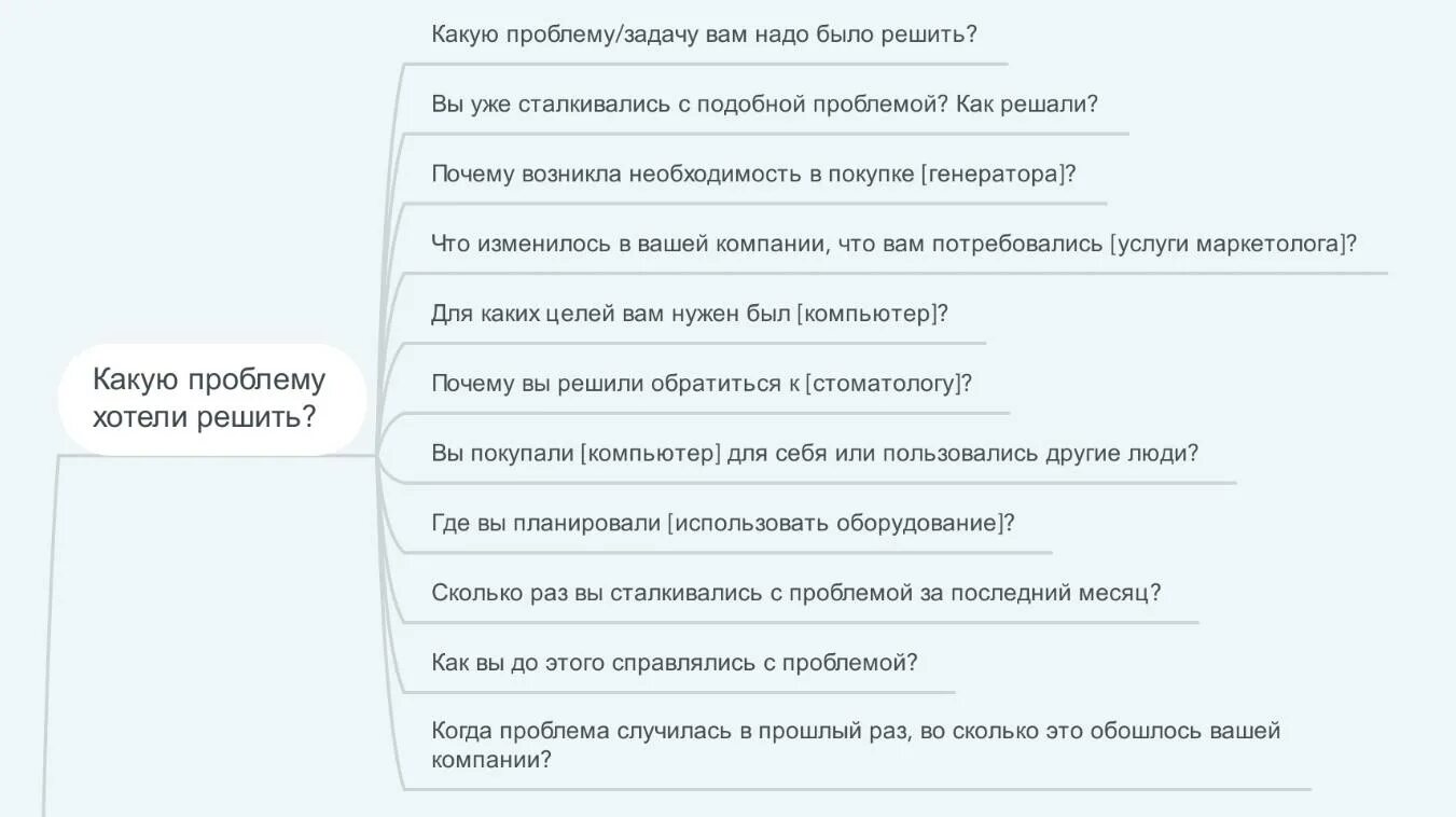 Выявление потребностей в продажах вопросы примеры Технология продаж портала Близко