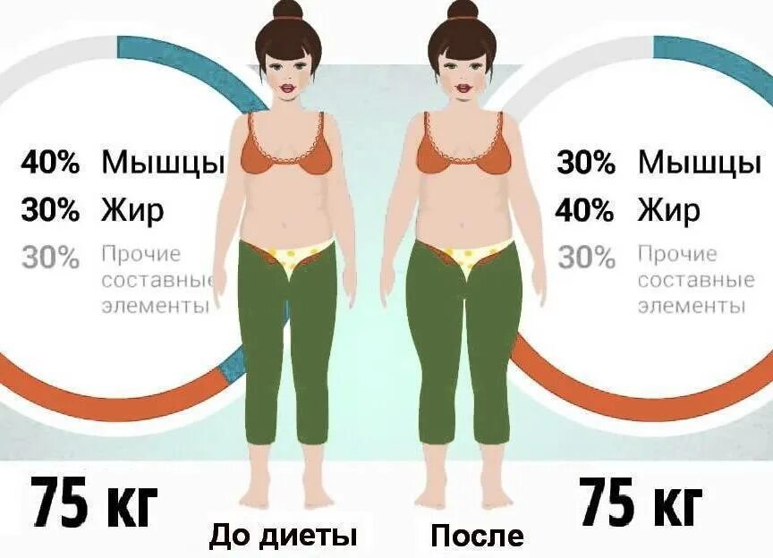 Как стать больше в размерах