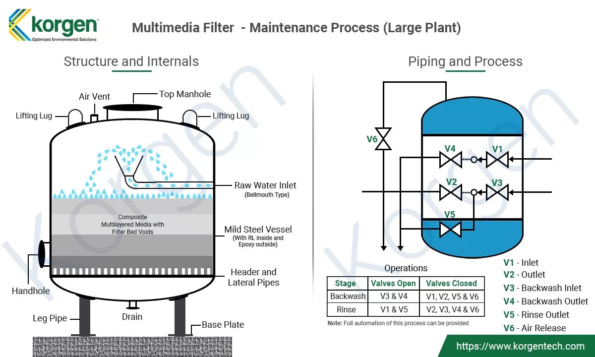 Header filter. Activated carbon filter. activated carbon plant. filtration carbon for water treatment. granular-activated-carbon-vessel.