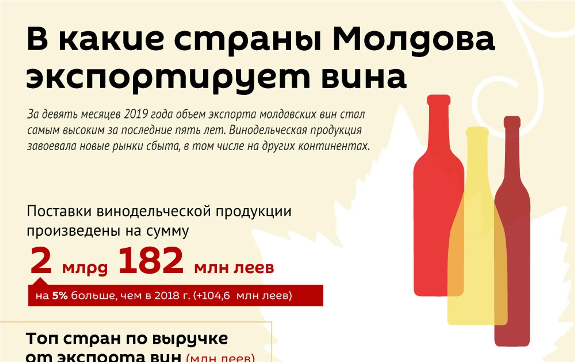 Сколько вина можно вывезти. Экспорт винодельческой продукции Молдова.