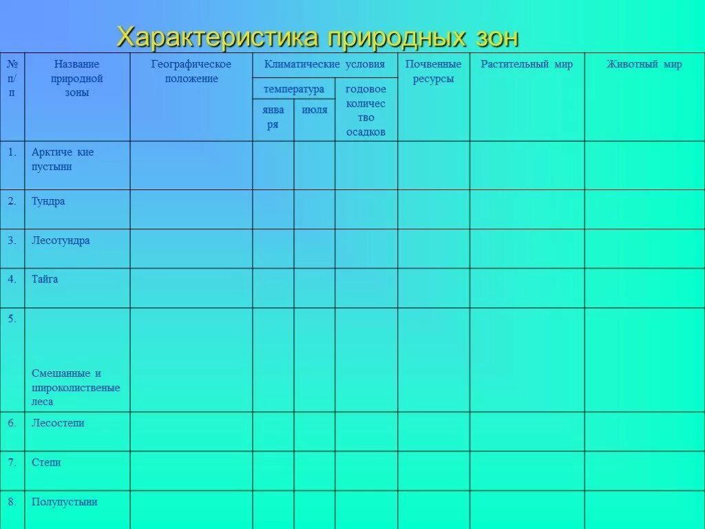 Природные зоны россии таблица 5. Таблица природные зоны России 8 класс география. Таблица природные зоны России 8 класс таблица. Таблица по географии 8 класс природные зоны России. Таблица по географии 8 класс природные зоны.