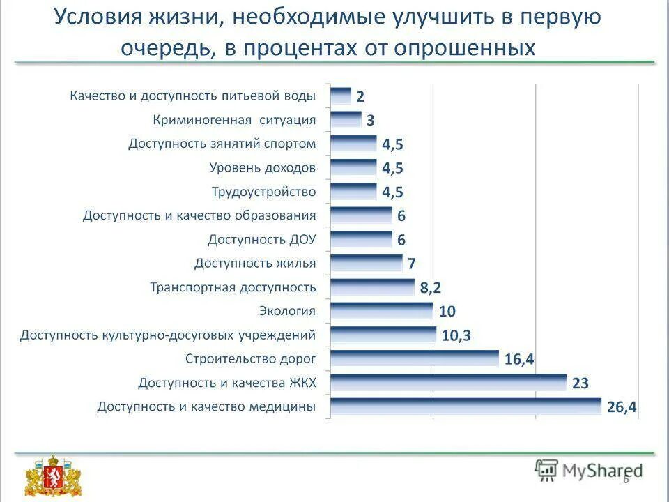 Улучшение жизненных условий. Улучшение качества жизни. Повышение качества жизни. Показатели качества жизни. Уровень и качество жизни.