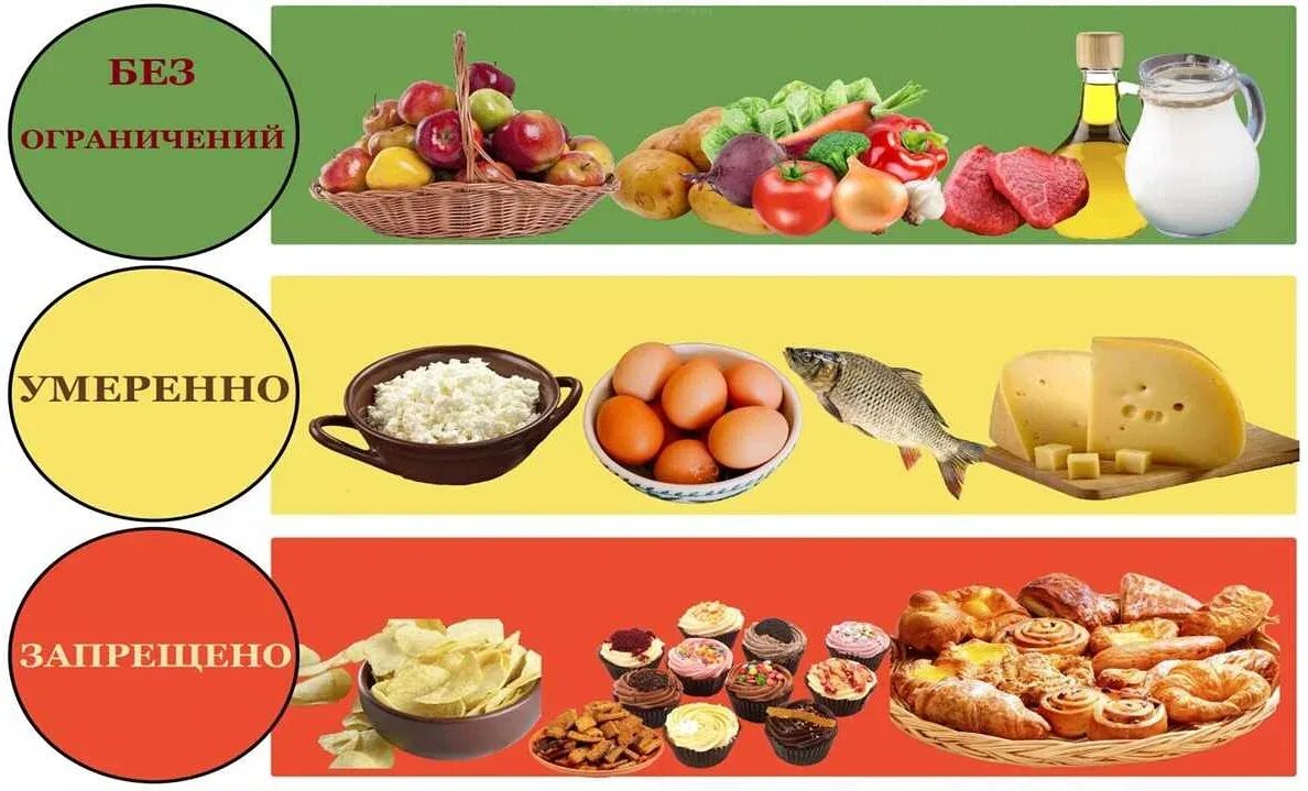 При диабете 2 типа можно есть апельсины. Какие фрукты можно есть при сахарном диабете 2 типа список и овощи. Еда при сахарном диабете 2 типа-таблица. Диета при сахарном диабете 1 типа таблица. Диабет 2 типа разрешенные фрукты.