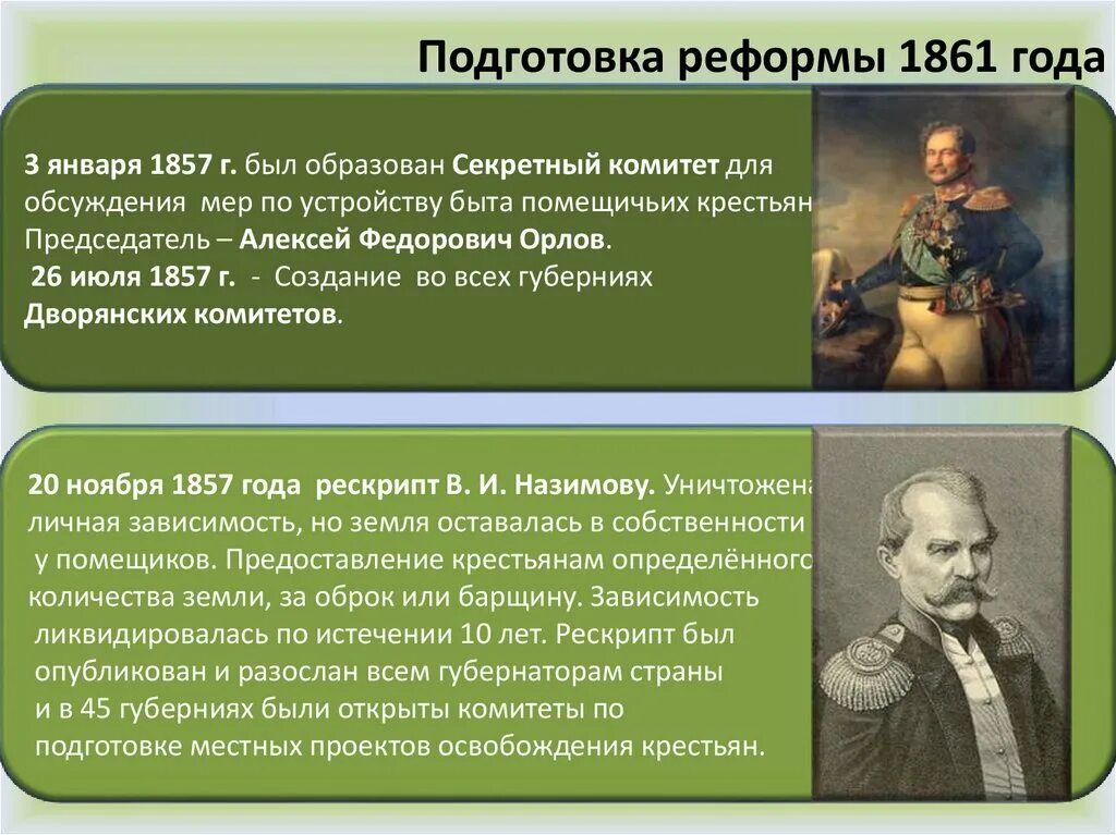 Разработка крестьянской реформы 1861. Руководитель разработки крестьянской реформы 1861. Подготовка реформы 1861 года. Подготовка крестьянской реформы 1861. Подготовка реформы 1861 г..