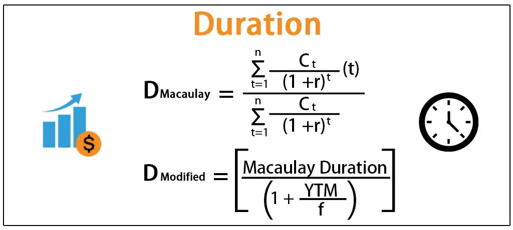 What is the duration of. Macaulay duration. macaulay duration formula. modified duration formula. modified duration.