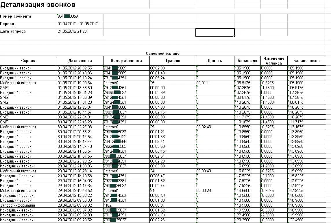 Детализация мобильного интернета. Как выглядит распечатка детализации звонков теле2. Распечатка детализации звонков МЕГАФОН. Детализация звонков теле2 по номеру телефона в приложении. Таблица детализации звонков МЕГАФОН.