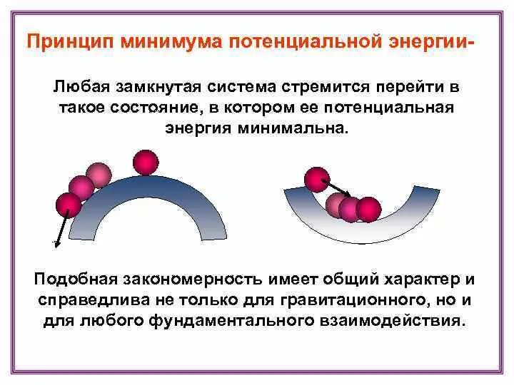 Замкнутая система человека