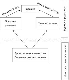 Роуч кармический менеджмент