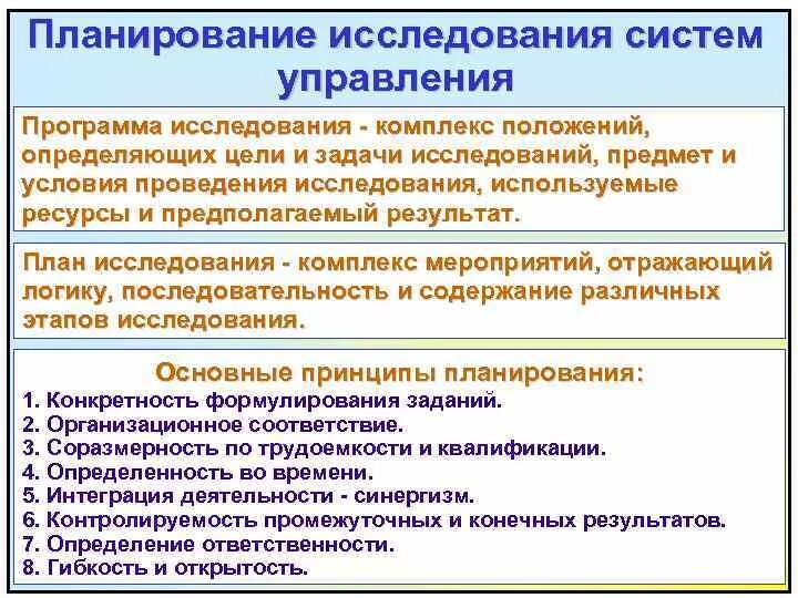 Планирование программы исследования. План работы исследования. основные принципы планирования исследования. исследование систем управления.