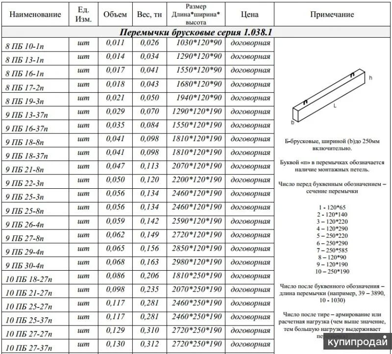 Двутавр / балка по ГОСТ 8239-89 купить по цене 40700 руб. в Москве на PromPortal