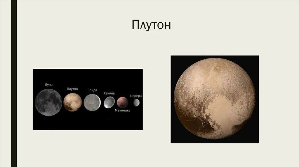 Число плутона. Плутон Хаумеа Макемаке и Эрида. Церера Хаумеа Макемаке Эрида. Церера Плутон Карликовые планеты. Планеты карлики Плутон Церера Эрида.