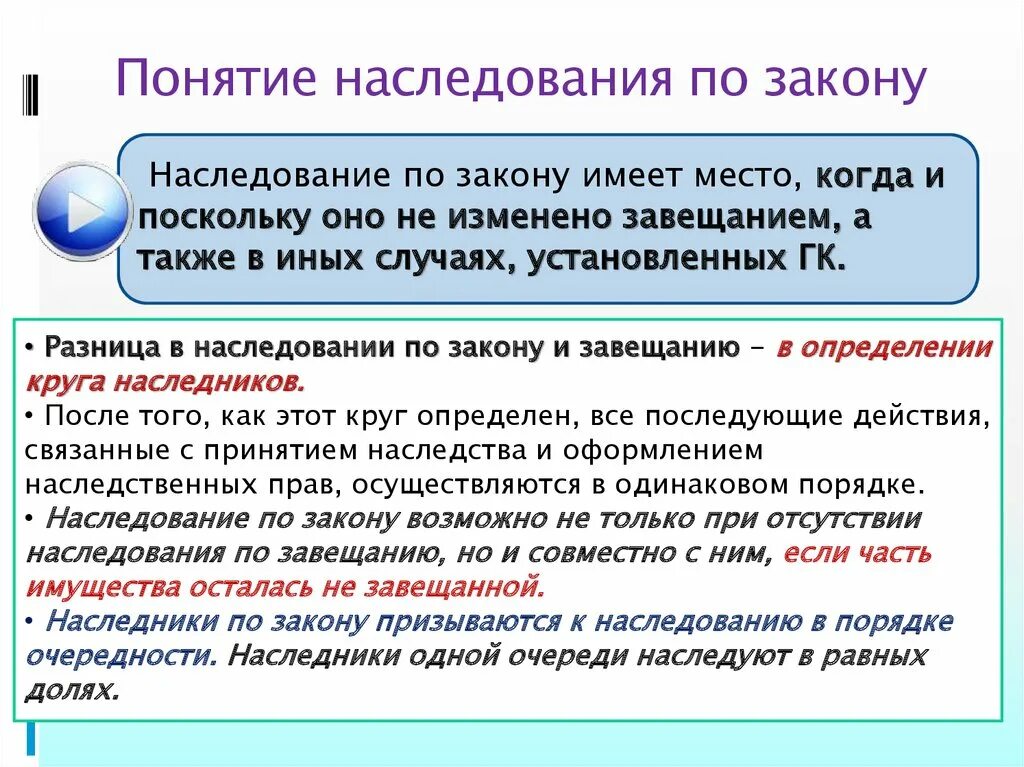 Понятие наследования по закону. Наследование по закону и по. Охарактеризуйте наследование по закону. Наследование по закону: понятие и очередность.. Наследование по завещанию содержание