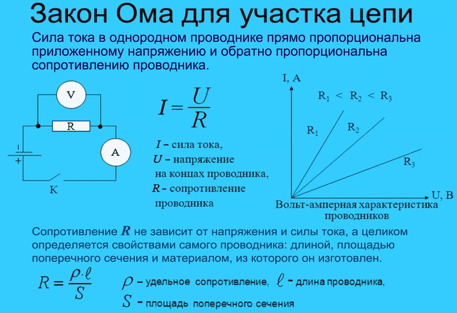 Закон Ома для участка цепи. Электрическое сопротивление закон Ома для участка цепи. 1 Закон Ома для участка цепи. Формула сопротивления из закона Ома для участка цепи. Физик давший силу току