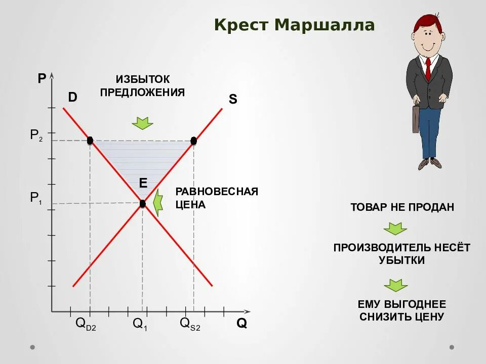Рыночный спрос и предложение егэ