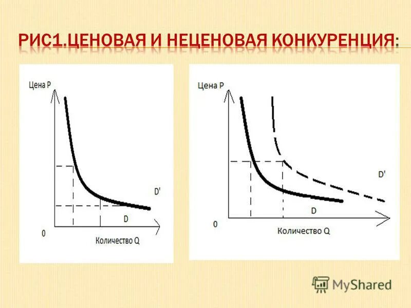 Ценовая конкуренция примеры. Неценовые методы конкуренции. Неценовая конкуренция. Ценовая и неценовая конкурентоспособность. Ценовая и неценовая конкуренция.