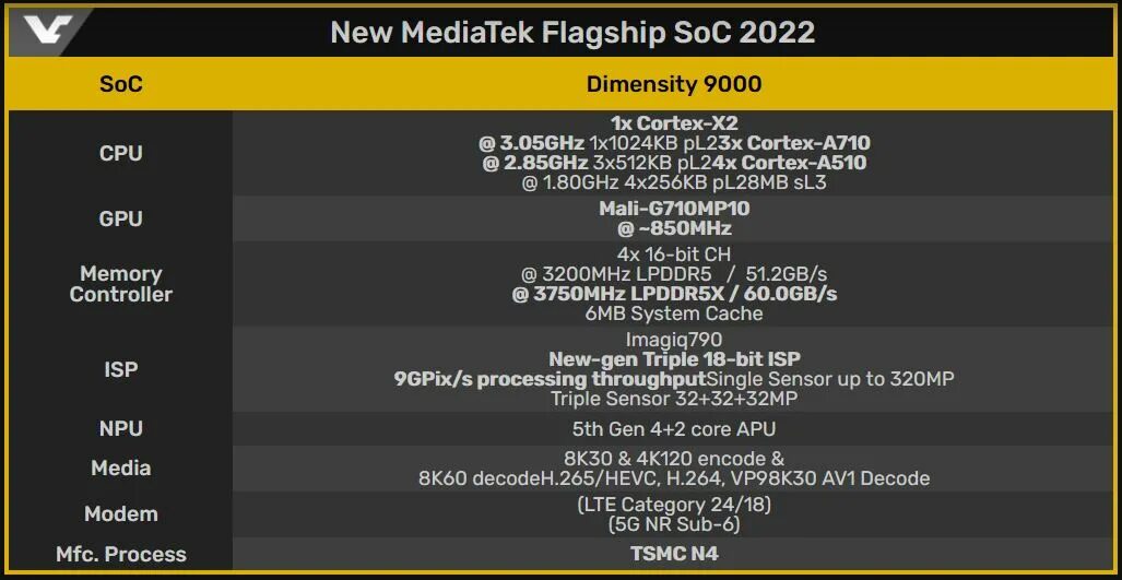Mediatek socs. Mediatek mt8766 (4 core 2.0 ггц). soc mediatek mt6580 год. mediatek 8788 таблица. структура soc mediatek.