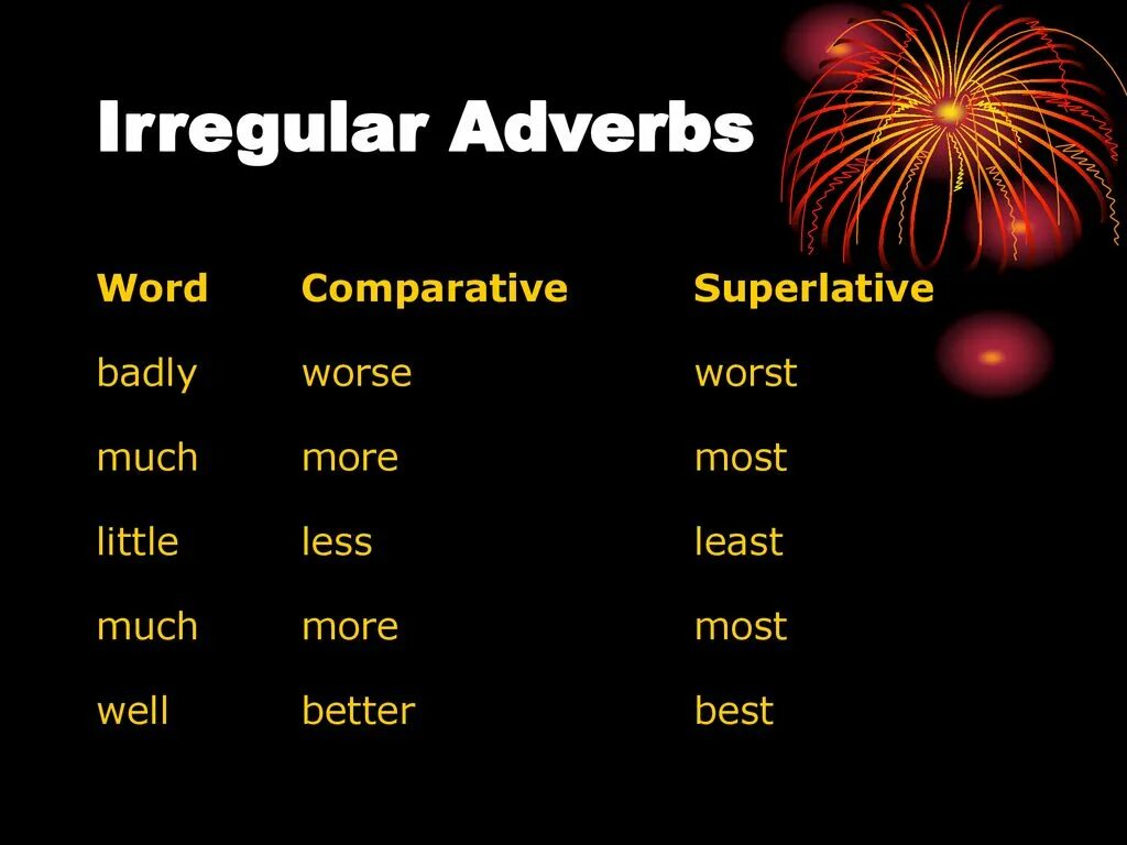 Bad superlative form. Adverb comparative superlative таблица. comparative and superlative adverbs правило. adjective adverb comparative таблица. irregular comparative adverbs.