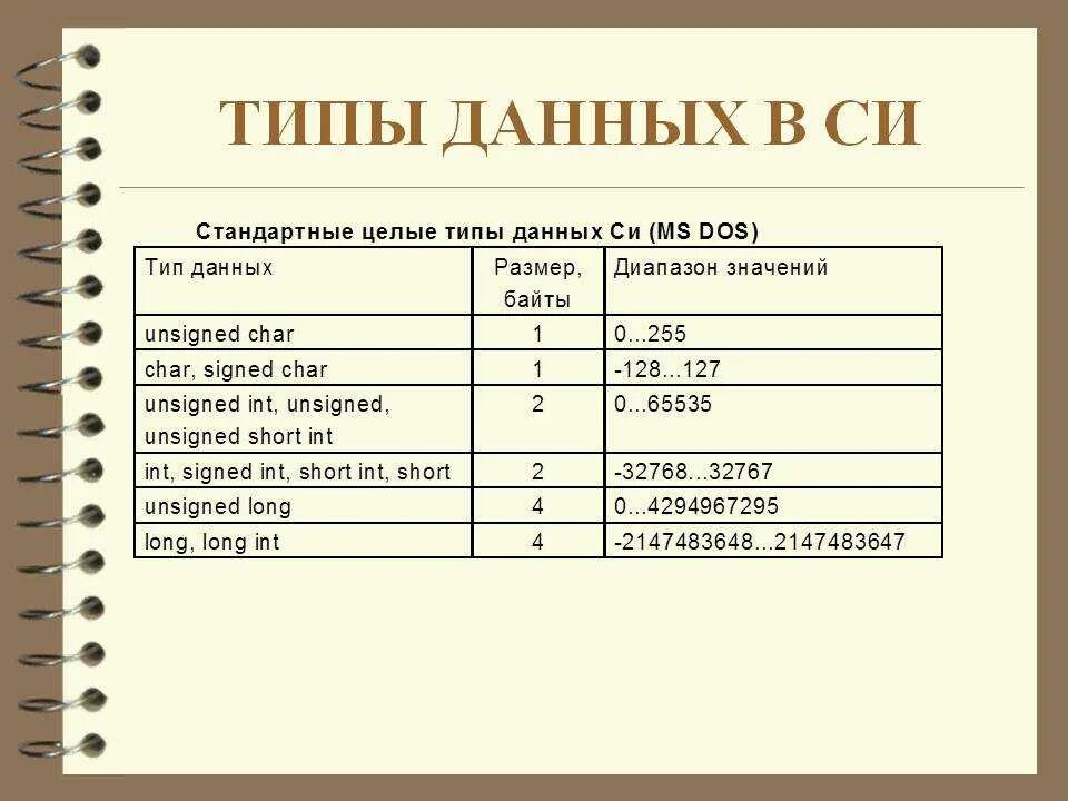 Типы данных си таблица. Язык си типы данных. Типы переменных в си. Язык си таблица типы данных.