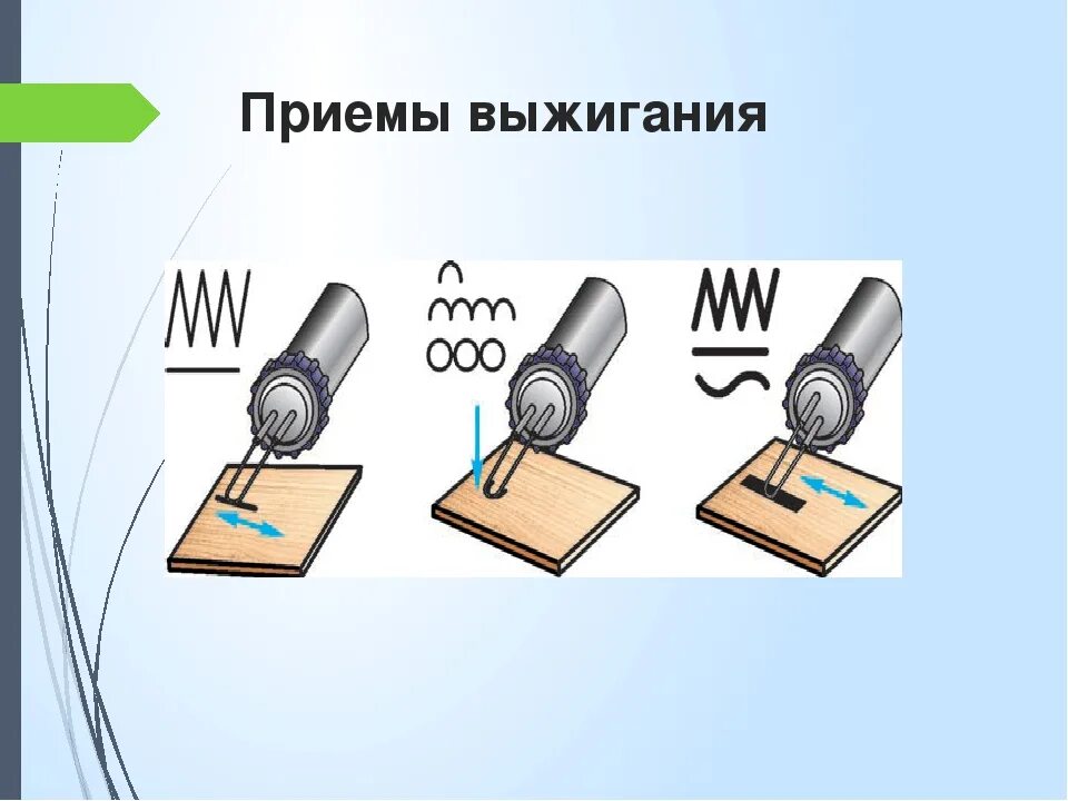 Проект выжигание по дереву 6 класс Проект выжигание по дереву 4 класс