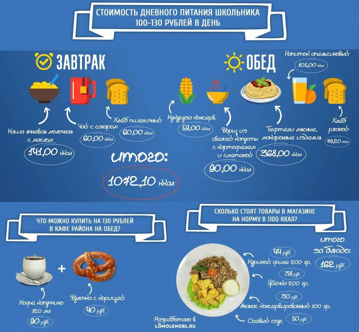 Инфографика еда. Интервальное голодание 16/8 схема. Программа еду ем. Памятка по питанию для худеющих. Здоровое питание инфографика.