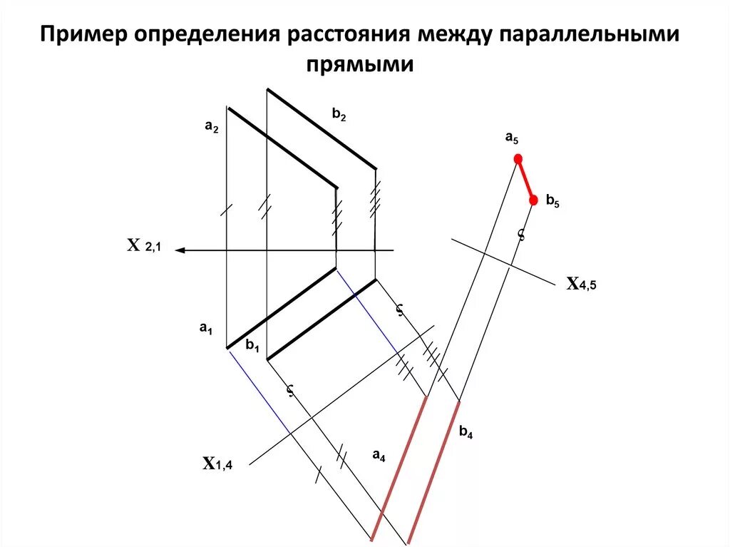 Определить расстояние между прямыми