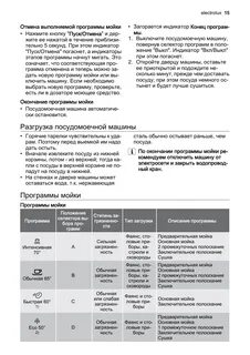 Посудомойка electrolux режимы
