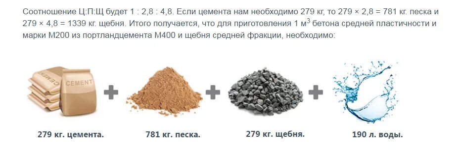 Как сделать бетон своими руками пропорции. Соотношение песка щебня и цемента для бетона м500. Пропорции цемента песка и щебня для бетона м300. Пропорции щебня песка и цемента для бетона м200. Соотношение песка щебня и цемента для бетона м300.