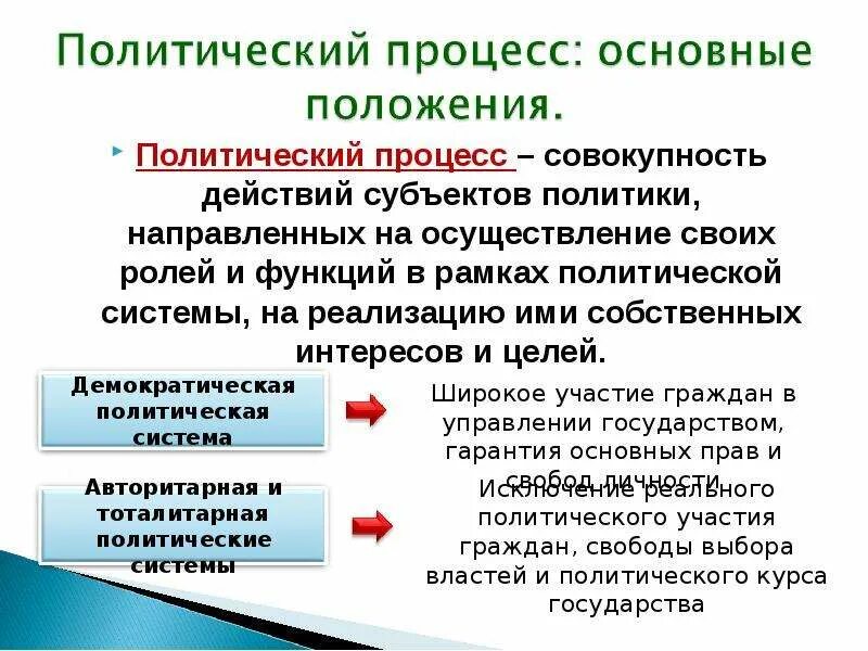 Субъекты политического процесса. Главная задача субъектов политического процесса. Субъекты политического процесса. Задачи субъектов политического процесса. Сложный план субъекты полит процесса.