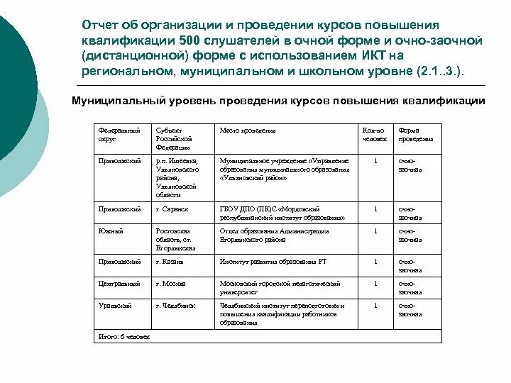 Программа повышения квалификации пример. Отчет о стажировке. отчет о прохождении стажировки. отчет о выполнение программы стажировки. отчет о прохождении стажировки пример.