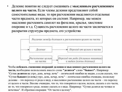 Правильное деление понятия