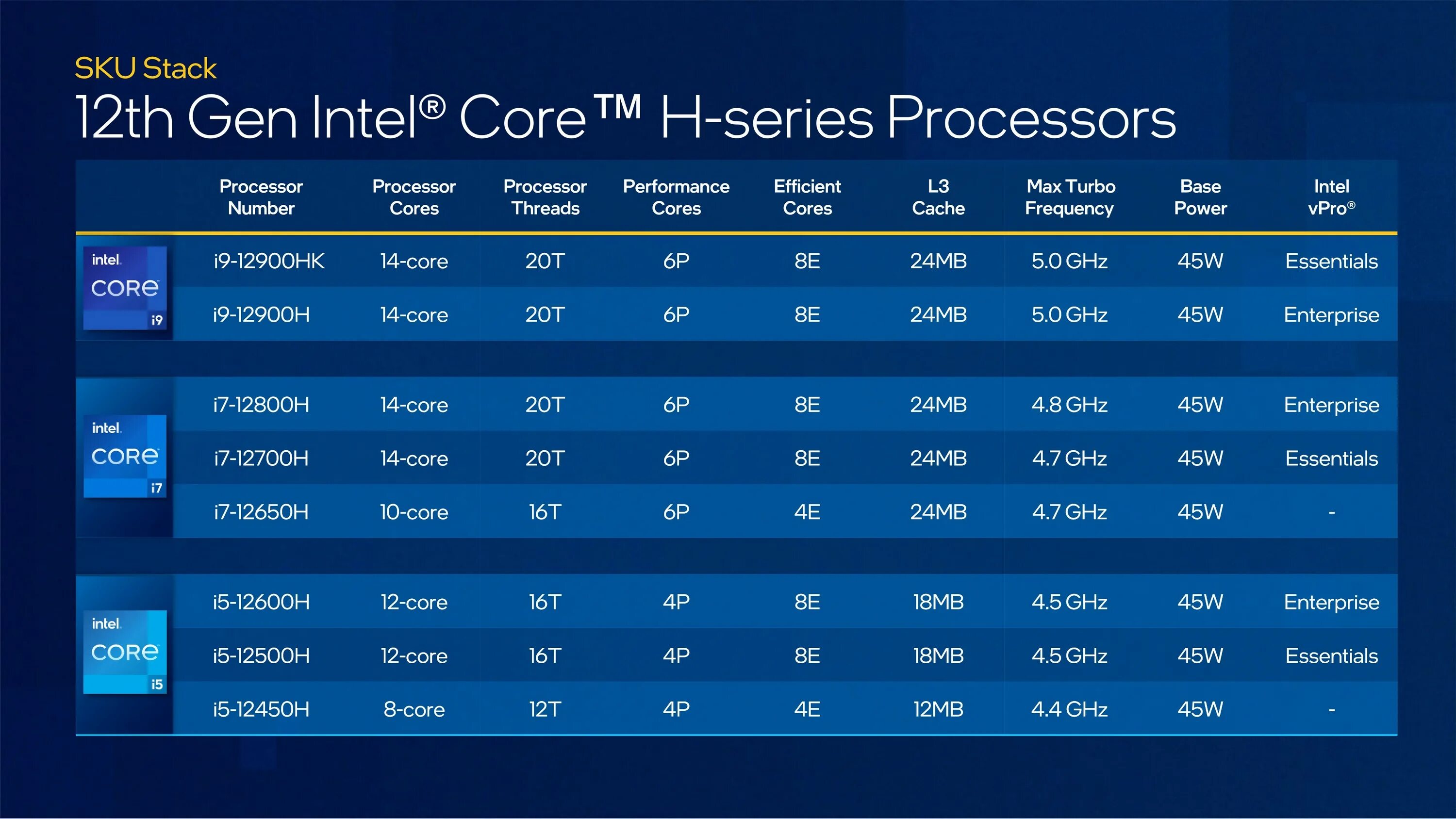 Выбирайте интел. Intel Core 12th Gen. Intel Core 12 Gen. Процессоров Intel 12 поколения i5. Мобильные процессоры Интел 12 поколения.