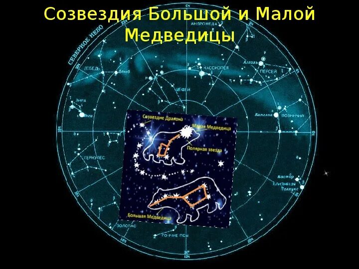 Презентацию звездное небо 2 класс. Звездное небо Великая книга природы. Звёздное небо Великая книга природы 4 класс. Окружающий мир звездное небо Великая книга природы. Звезды небо Великая книга природы.