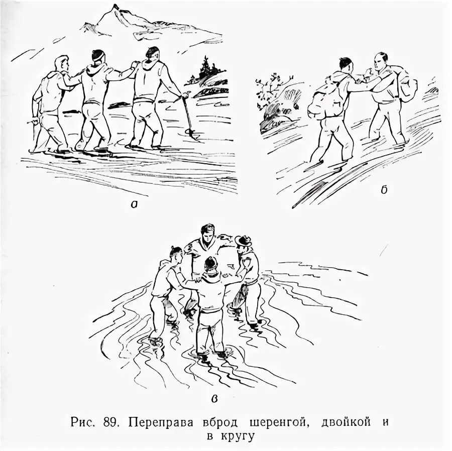 Способы переправы через реку. Переправа вброд. способы переправы. способы переправы через водные преграды. переправа вброд через реку схема.