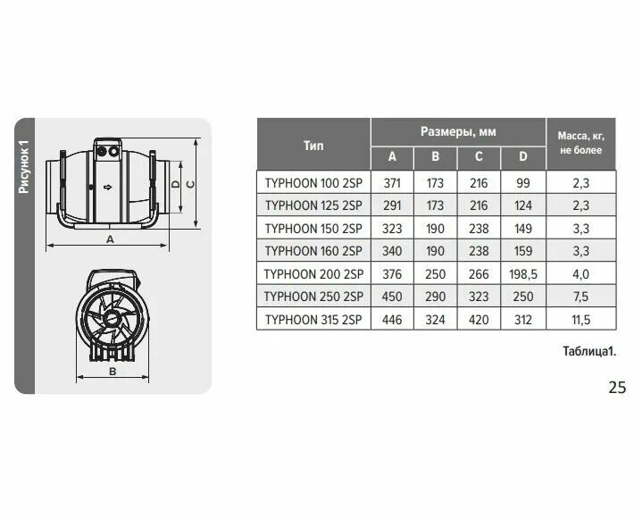 Канальный вентилятор typhoon 125. Вентилятор канальный typhoon, 2скор., d100, era pro. typhoon 100 2sp, вентилятор канальный typhoon, 2скор., d100, era pro. вентилятор typhoon 100 2sp. вентилятор канальный typhoon 200 2sp.