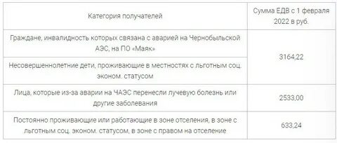 Индексация пенсии по инвалидности в 2024 году