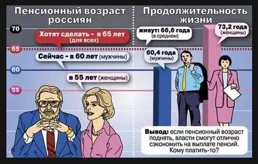 Приколы про пенсионный возраст. Мемы про пенсионный возраст. Про возраст про пенсии. Приколы про повышение пенсии. Про возраст про пенсии.