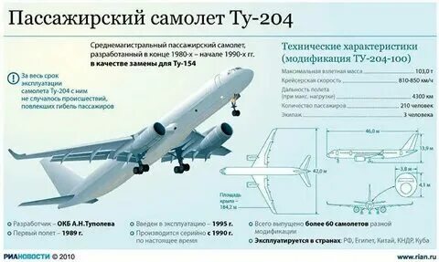 Ср скорость самолета