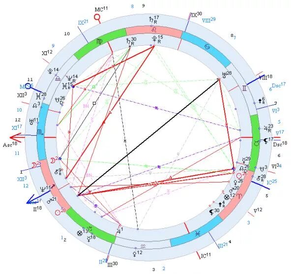 Хирон в натальной карте. Солнце соединение марс в натальной. Стеллиум это в астрологии. Солнце соединение марс в натальной. Солнечное затмение в натальной карте.