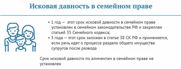 Сроки исковой давности и другие сроки в семейном праве.. Сроки исковой давности в семейном праве таблица. Исковые сроки семейное право. Сроки исковой давности в семейных правоотношениях. Исковая давность после развода супругов